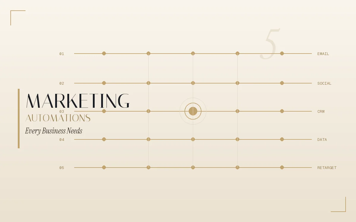 Marketing automation workflows for Houston small businesses