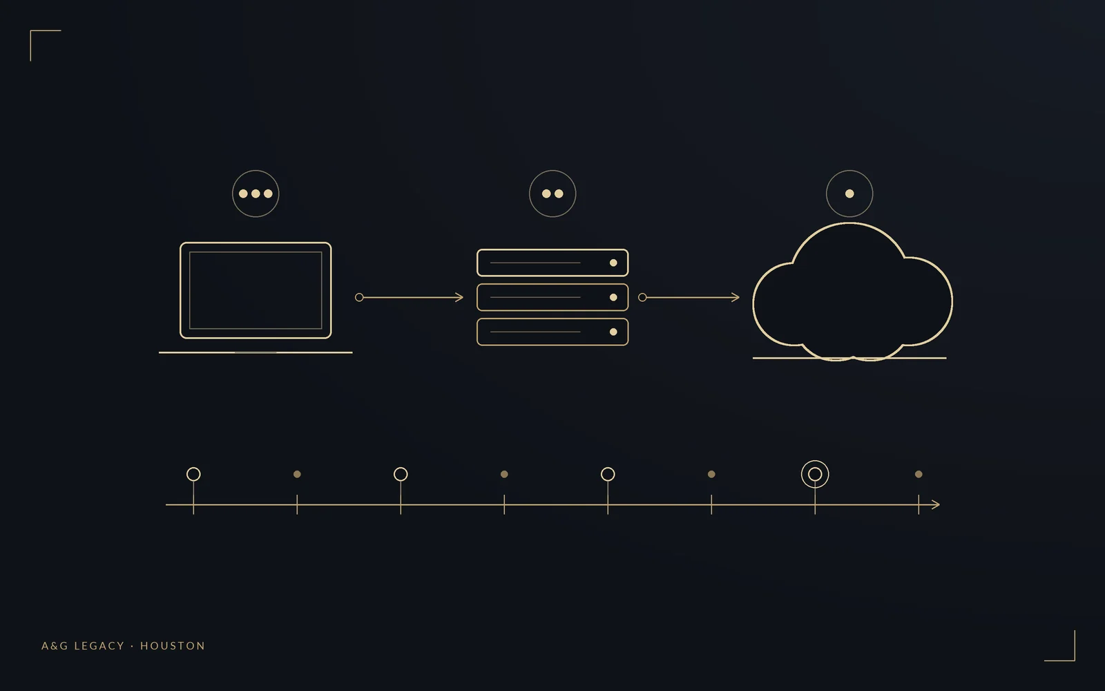 Gold line-art illustration of a laptop, server, and cloud with backup copies flowing to off-site storage